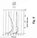 Fig. 10 - Dialysis method