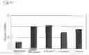 Fig. 07 - Cell differntiation inhibiting agent, cell culture method using the same, culture medium, and cultured cell line