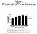 Fig. 02 - Compositions and methods of treatment using L-type calcium channel blockers and cholinesterase inhibitors