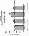 Fig. 05 - Compositions and methods of treatment using L-type calcium channel blockers and cholinesterase inhibitors