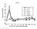 Fig. 02 - Methods of treating acute inflammation in animals with p38 map kinase inhibitors