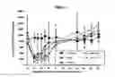 Fig. 08 - Methods of treating acute inflammation in animals with p38 map kinase inhibitors