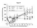 Fig. 09 - Methods of treating acute inflammation in animals with p38 map kinase inhibitors