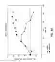 Fig. 09 - Methods to modulate conditions mediated by the CXCR4 receptor