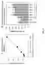 Fig. 06 - Methods of treating an inflammatory-related disease