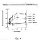 Fig. 09 - Dietary and other compositions, compounds, and methods for reducing body fat, controlling appetite, and modulating fatty acid metabolism