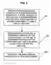 Fig. 03 - Method for producing rigid polyurethane foam