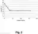 Fig. 03 - OPACITY AND COLOR CHANGE POLYMERIZABLE DENTAL MATERIALS