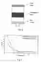 Fig. 03 - Polymer encapsulation of high aspect ratio materials and methods of making same