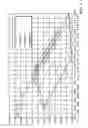 Fig. 03 - Fade-resistant fluorescent retroreflective articles