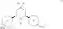 Fig. 02 - Methods of making 2,6-diaryl piperidine derivatives