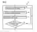 Fig. 04 - Method and control device to operate a magnetic resonance tomography apparatus