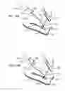 Fig. 40 - Sew-right running stitch instrument