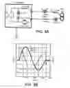 Fig. 09 - Method and system for providing therapy for neuropsychiatric and neurological disorders utilizing transcranical magnetic stimulation and pulsed electrical vagus nerve(s) stimulation