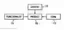 Fig. 01 - System and method for generating web sites in an arbitrary object framework