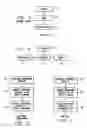 Fig. 02 - System and method for generating web sites in an arbitrary object framework