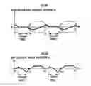 Fig. 23 - Gait producing device for leg type movable robot