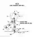 Fig. 33 - Gait producing device for leg type movable robot