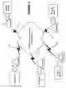 Fig. 03 - Method and apparatus for information transfer in vehicle service systems