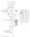 Fig. 02 - Irrigation control system