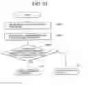 Fig. 52 - Motor vehicle state detecting system