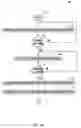 Fig. 06 - Vehicle rollover detection and method of anticipating vehicle rollover