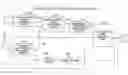 Fig. 01 - Vehicle dynamics behavior reproduction system
