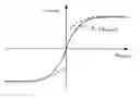 Fig. 01 - Steering mechanism of a vehicle, comprising a variable centering device