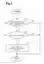 Fig. 02 - Method of controlling seatbelt retractor