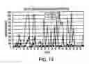 Fig. 15 - Automated media optimization technology