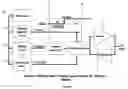 Fig. 02 - Method and structure to develop a test program for semiconductor integrated circuits