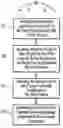 Fig. 01 - Enhanced testing for compliance with universal plug and play protocols