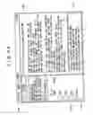 Fig. 50 - Information processing system, service providing apparatus and method, information processing apparatus and method, recording medium, and program