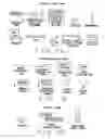 Fig. 08 - Value stream improvement process simulation
