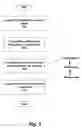 Fig. 07 - Method and apparatus of simulating and stimulating human speech and teaching humans how to talk
