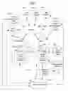Fig. 01 - Information security threat identification, analysis, and management