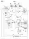 Fig. 02 - Information security threat identification, analysis, and management