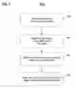 Fig. 04 - Information security threat identification, analysis, and management