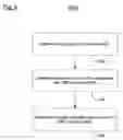 Fig. 05 - Information security threat identification, analysis, and management