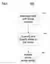 Fig. 07 - Information security threat identification, analysis, and management