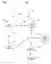 Fig. 11 - Information security threat identification, analysis, and management
