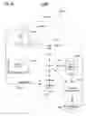 Fig. 14 - Information security threat identification, analysis, and management
