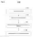 Fig. 15 - Information security threat identification, analysis, and management