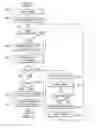 Fig. 05 - Method and apparatus for a client call service