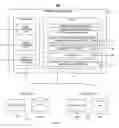 Fig. 02 - User interface for displaying organization structure