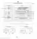 Fig. 02 - User interface for displaying multiple organizational hierarchies