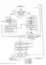 Fig. 05 - Method and system for preparation and implementation of services for data processing unit