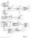 Fig. 04 - Product support method for industrial processes