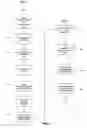 Fig. 17 - Transactional data collection, compression, and processing information management system