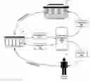 Fig. 01 - Automated management of business performance information